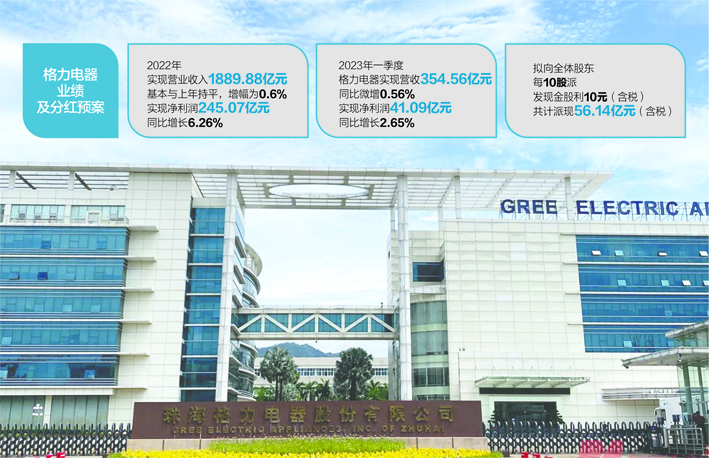 数据来源:记者整理 每经记者陈鹏丽摄 杨靖制图