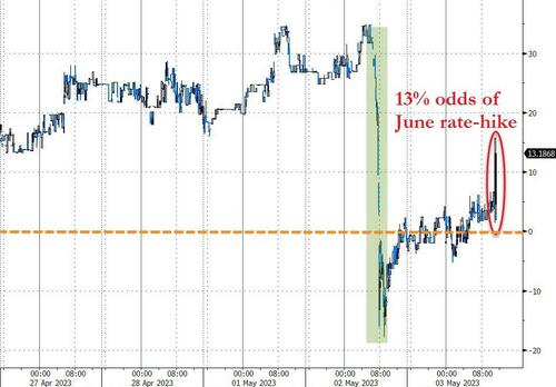 对比历史上的“最后一加”：美联储抵达本轮紧缩周期终点了吗？