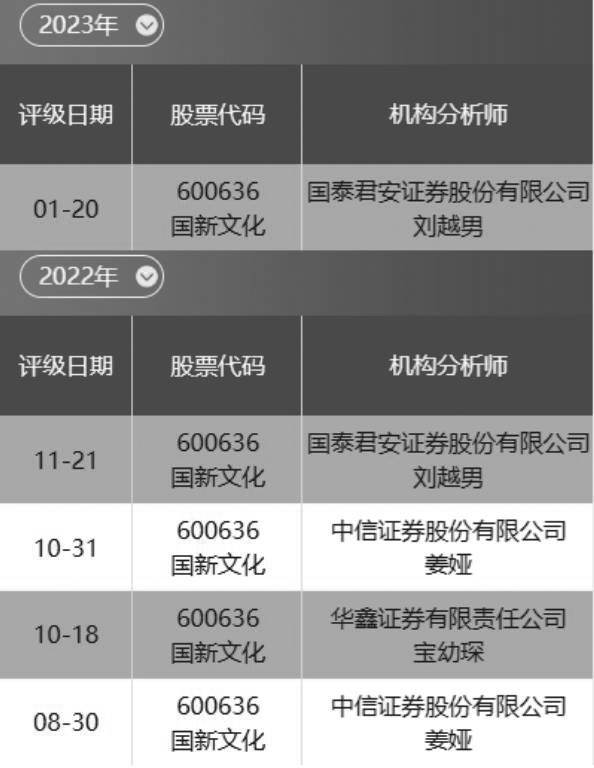数据来源:南财投研通
