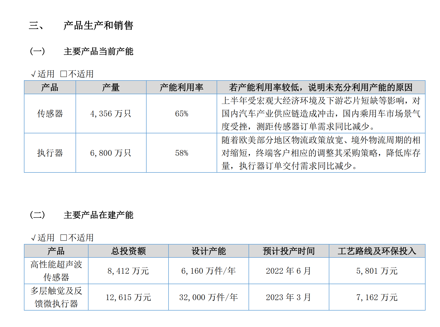 图片来源:奥迪威2022年年报截图