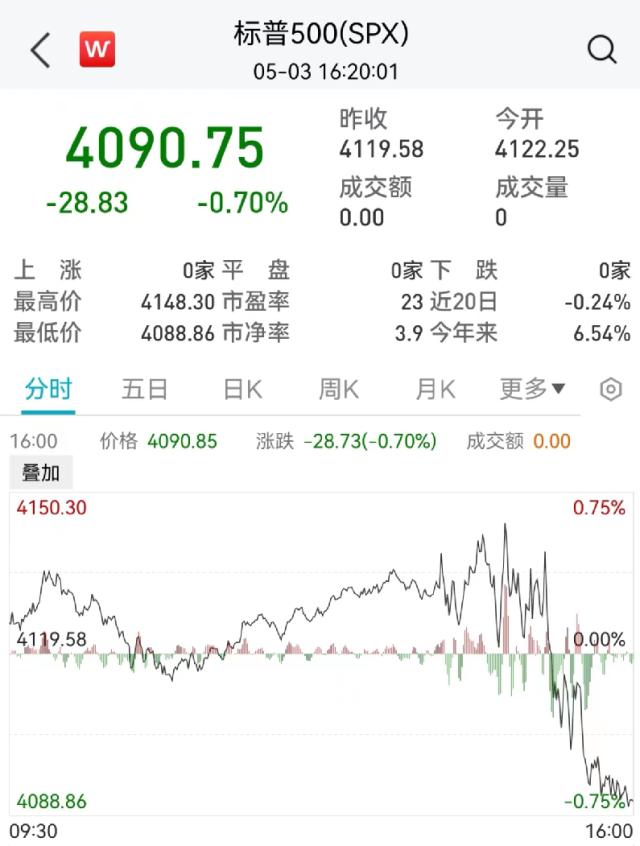 凌晨突发！美联储宣布了：加息！鲍威尔释放重磅信号