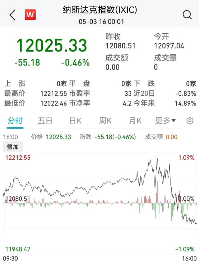 凌晨突发！美联储宣布了：加息！鲍威尔释放重磅信号