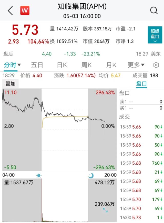 凌晨突发！美联储宣布了：加息！鲍威尔释放重磅信号