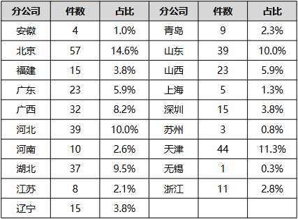 中信保诚人寿2022年主业收入增长净利降6成 投诉激增