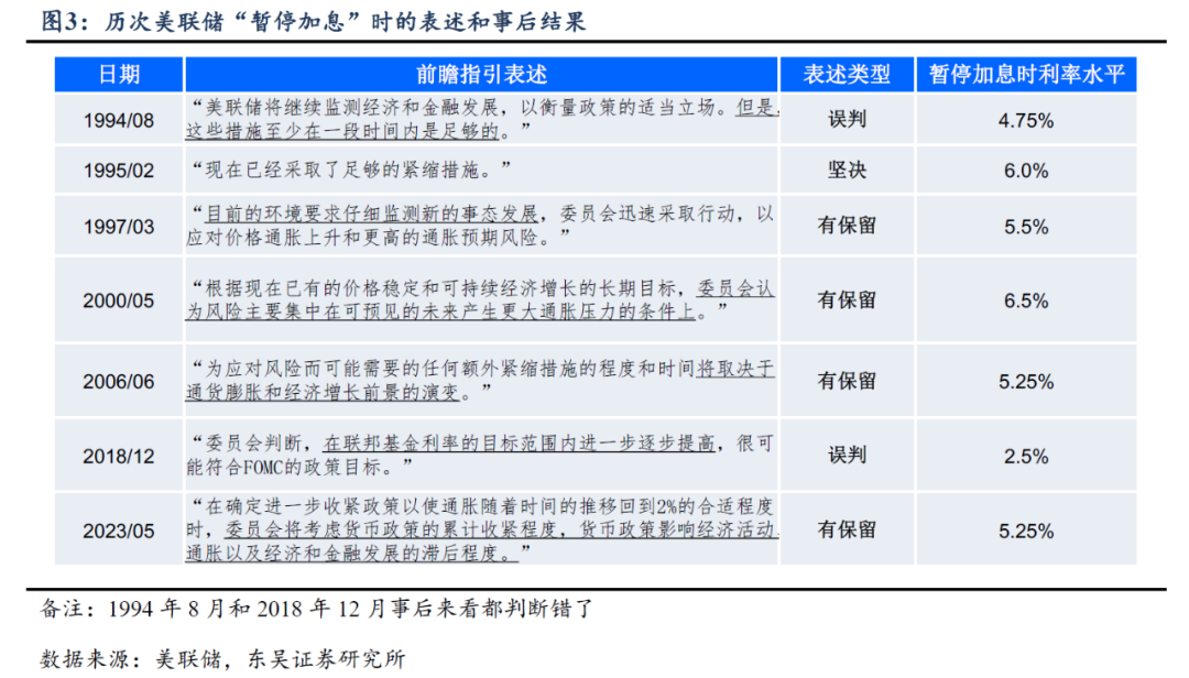 对比历史上的“最后一加”：美联储抵达本轮紧缩周期终点了吗？