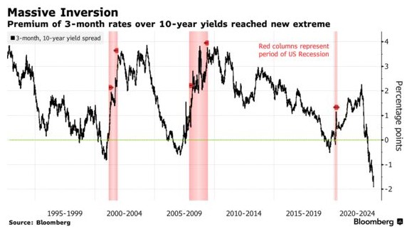 一月期美债收益率创新高! 五张图显示市场对美债违约的恐慌前所未有