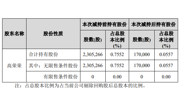 图片来源:公告截图
