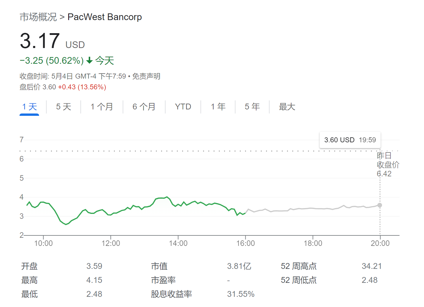 美国银行业“风暴再起”！联邦政府据称正评估市场操纵可能性