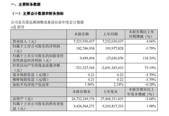 图片来源:江铃汽车股份有限公司2023年第一季度报告