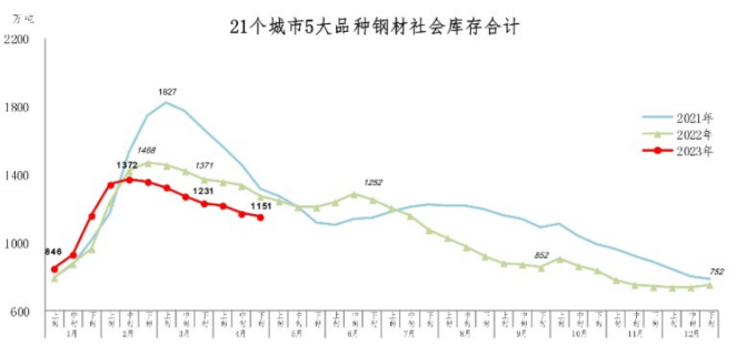 一消息引发黑色系集体反弹！国家发改委调查钢材市场！钢价或将反弹？