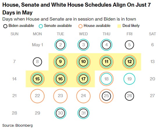 一月期美债收益率创新高! 五张图显示市场对美债违约的恐慌前所未有