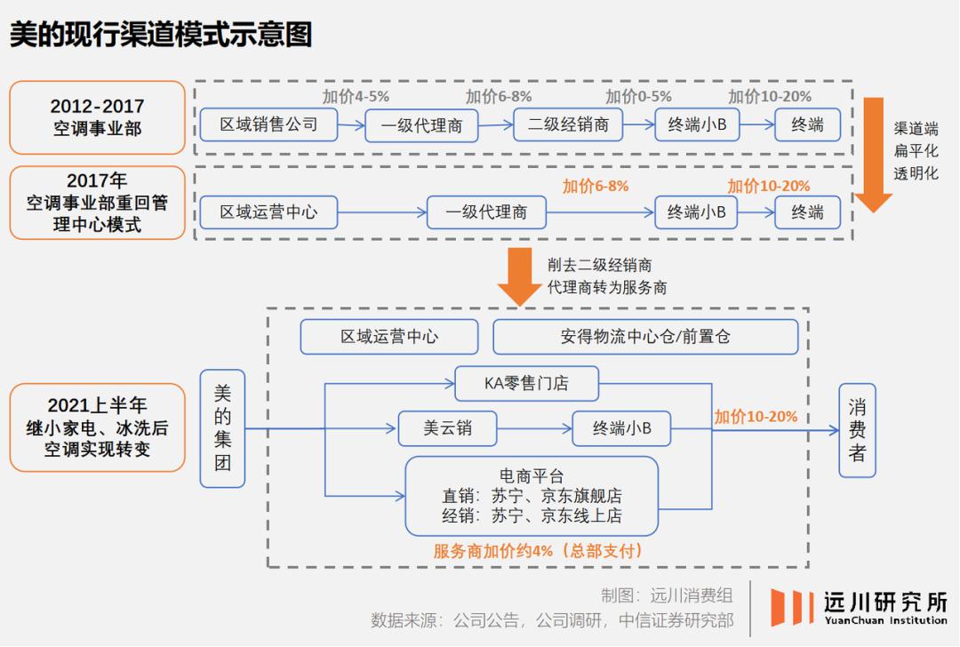 格力的下坡路，是从哪里开始的？