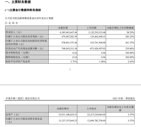 图片来源:中集车辆(集团)股份有限公司2023年第一季度报告