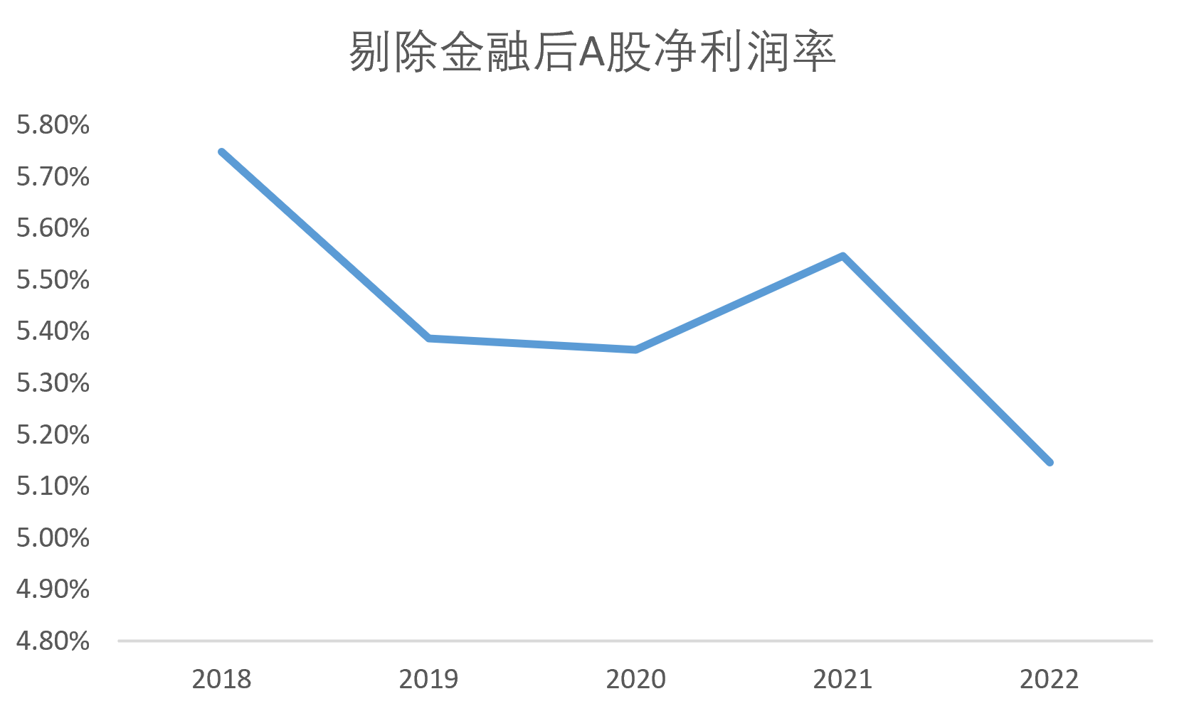2022年A股净资产收益率变动全拆解：地产拖累整体ROE下行 企业延续去杠杆趋势