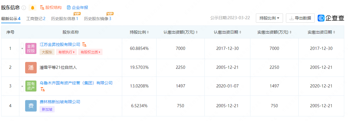 图片来源:企查查