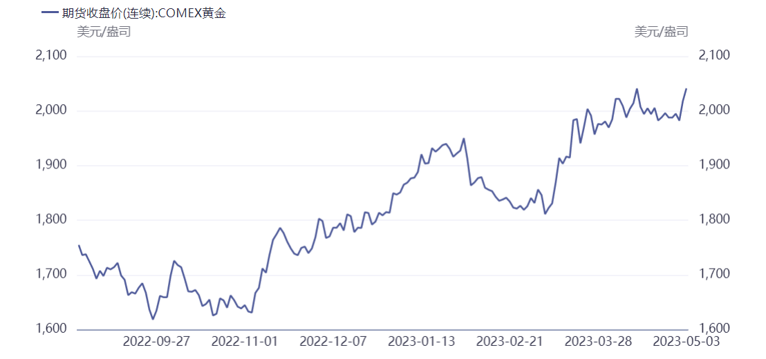 金价再创历史新高！年内涨幅超10%，黄金经销商：近期回购量明显上升