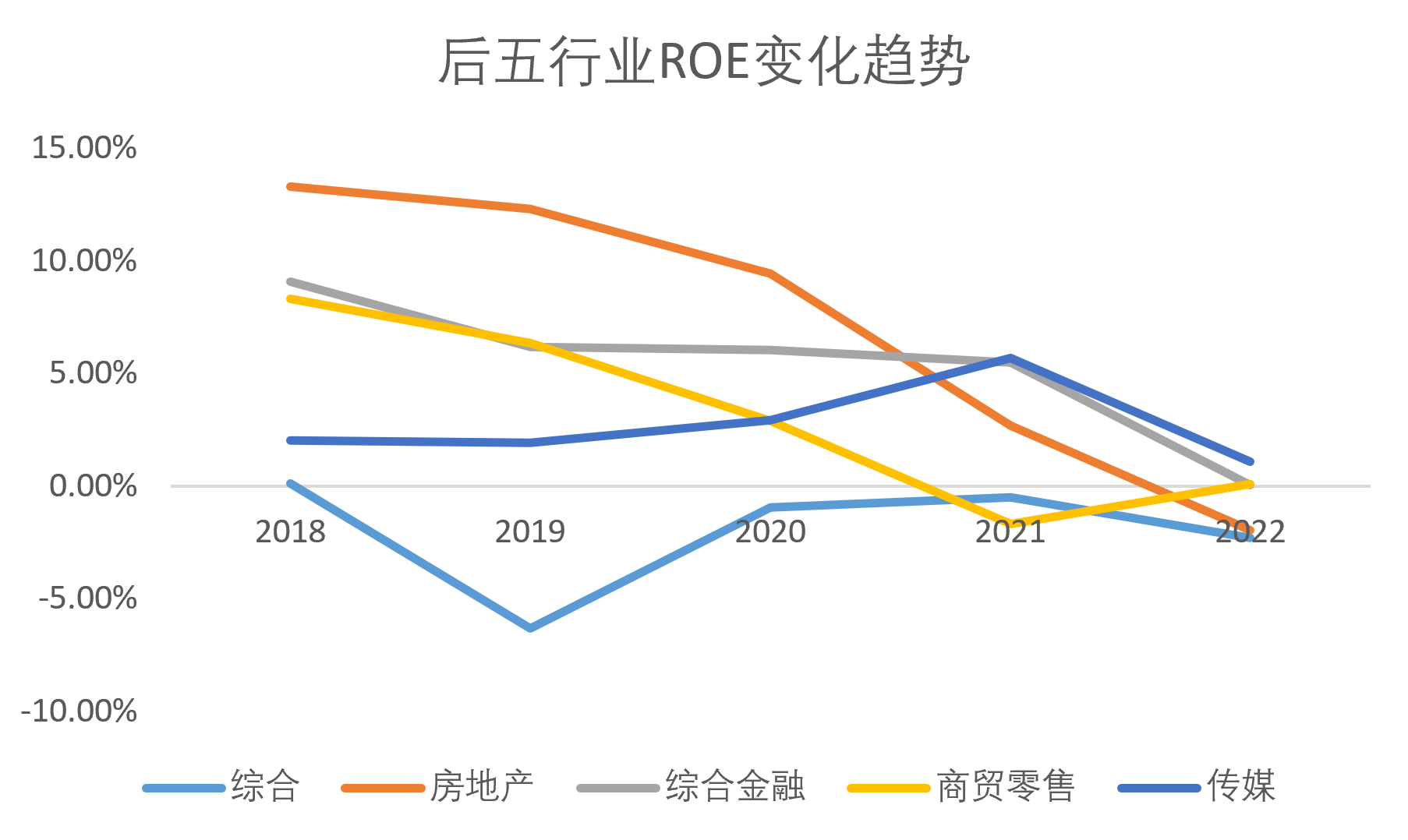 2022年A股净资产收益率变动全拆解：地产拖累整体ROE下行 企业延续去杠杆趋势