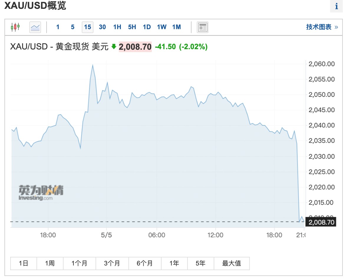 美国劳动力市场显韧性! 4月非农就业新增25.3万人大超预期 工资加速增长