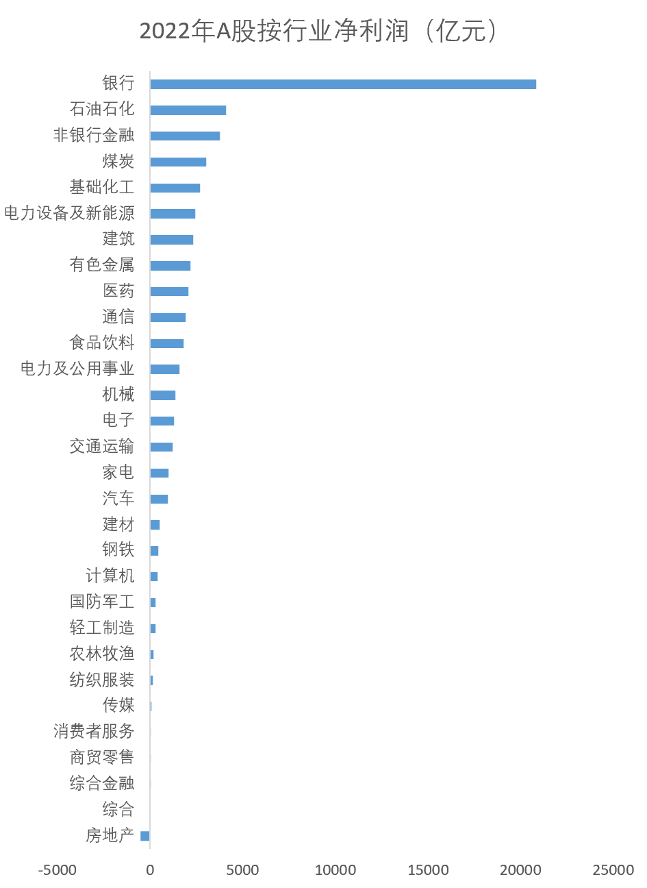 2022年A股净资产收益率变动全拆解：地产拖累整体ROE下行 企业延续去杠杆趋势