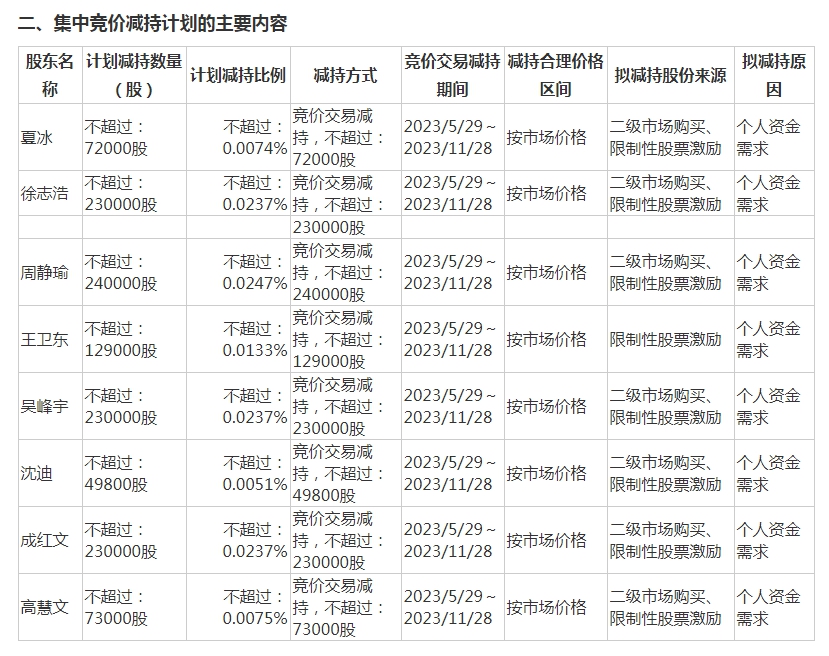 来源:华建集团公告