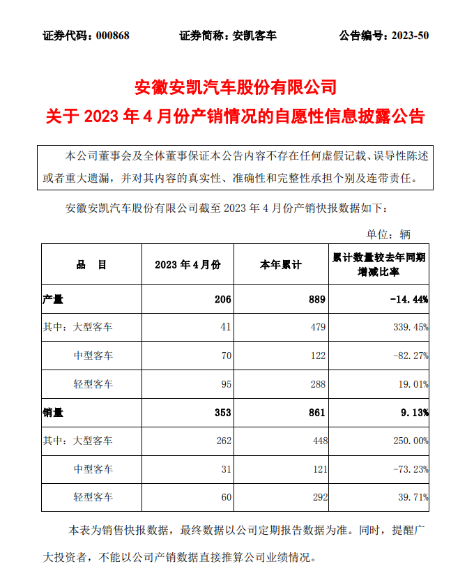 图源:企业公告