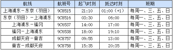 春秋航空新开的三条国际航线参与“5.9大促”(春秋航空供图)