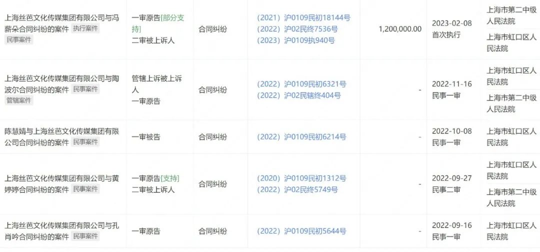 又一个！女歌手成“老赖”，被限制消费！还是这家公司申请的…