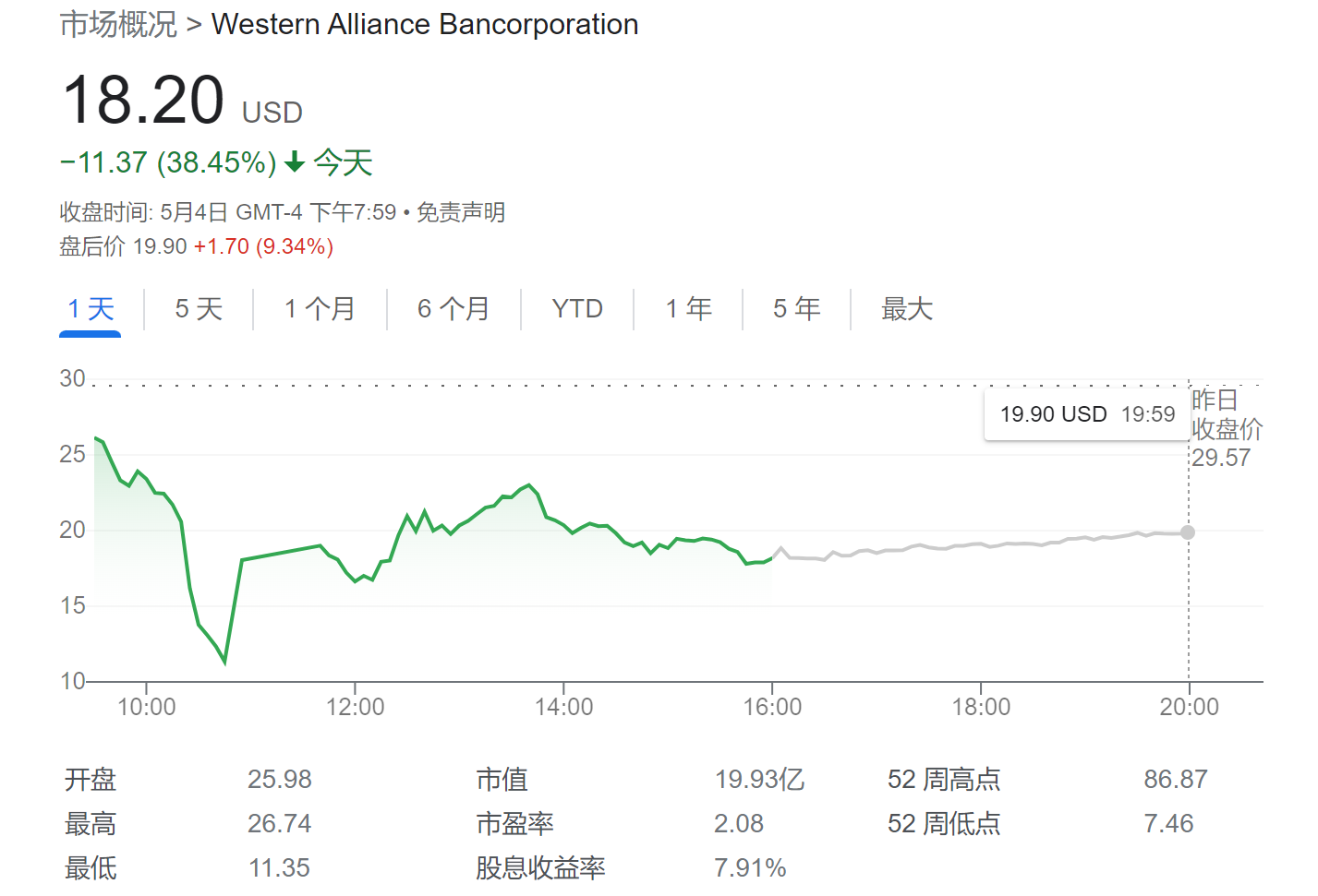 美国银行业“风暴再起”！联邦政府据称正评估市场操纵可能性