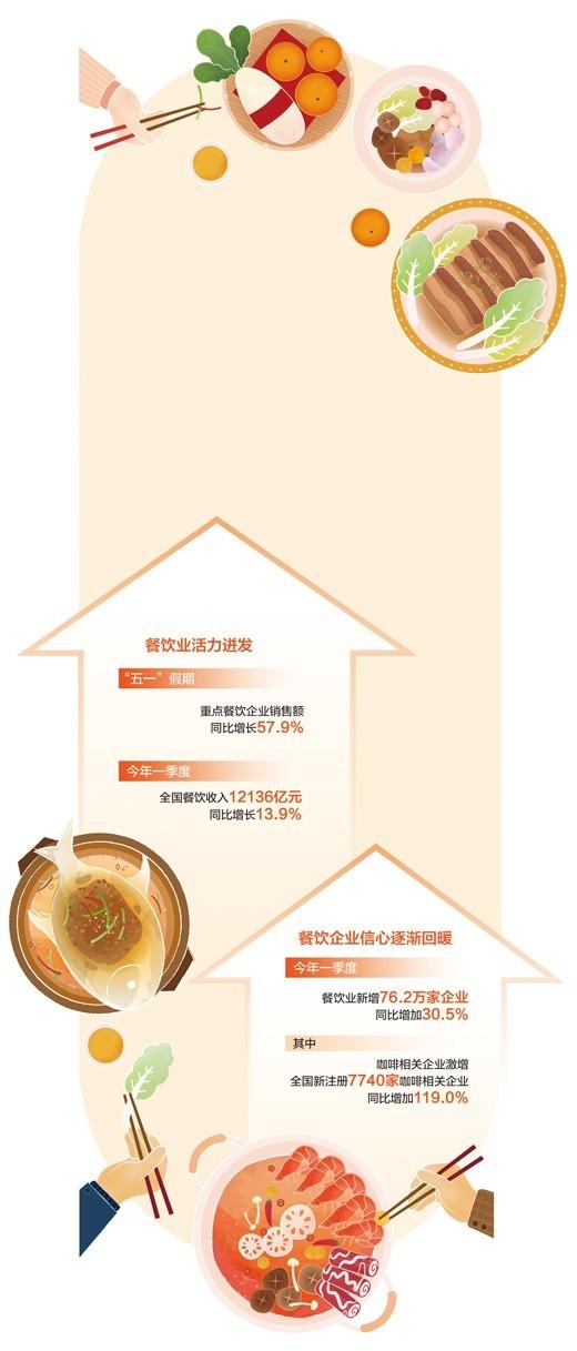 制图:张芳曼