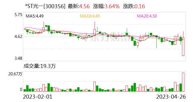 触及“非标”退市指标 *ST光一收到深交所终止上市事先告知书