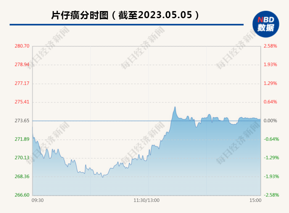 3年后，再提价！1600亿中药巨头重磅官宣：每粒涨170元，卖到760元！