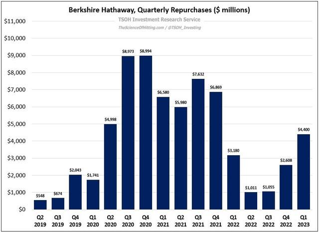 2023年巴菲特股东大会来了！这是五个半小时问答的全部要点