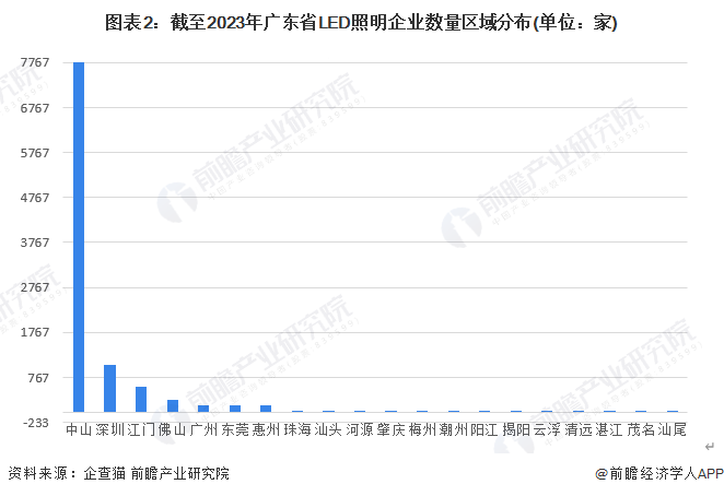 注:查询时间截至2023年3月10日。