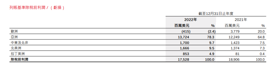 平安汇丰分拆“博弈”暂落定 分拆汇丰亚洲业务决议案遭股东会否决