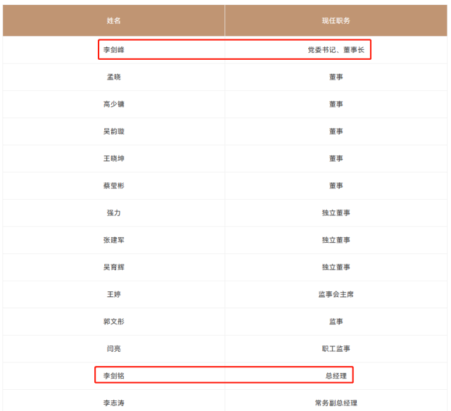 余维佳退出?世纪证券官宣新董事长和新总经理,去年投行资管双丰收