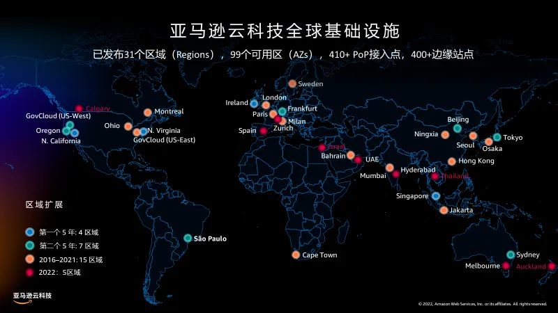 　　(图片来源:亚马逊云科技)