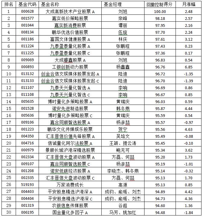 数据来源:南财基金通