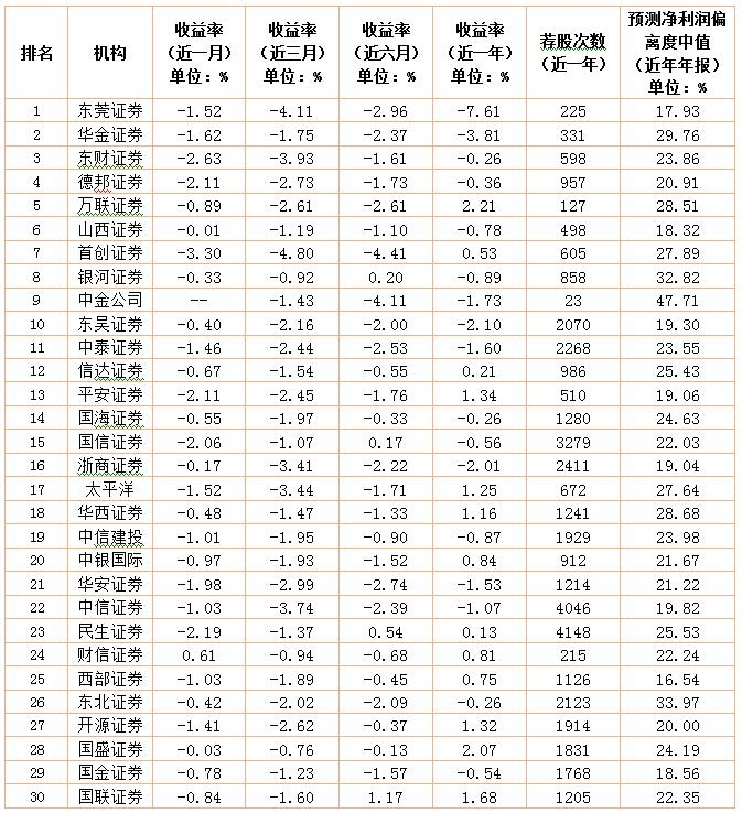 数据来源:南财投研通