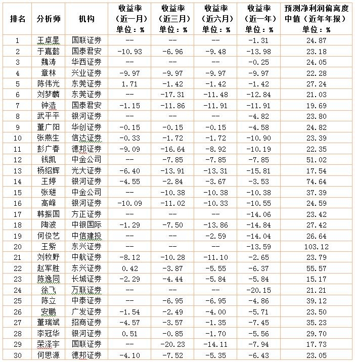 数据来源:南财投研通