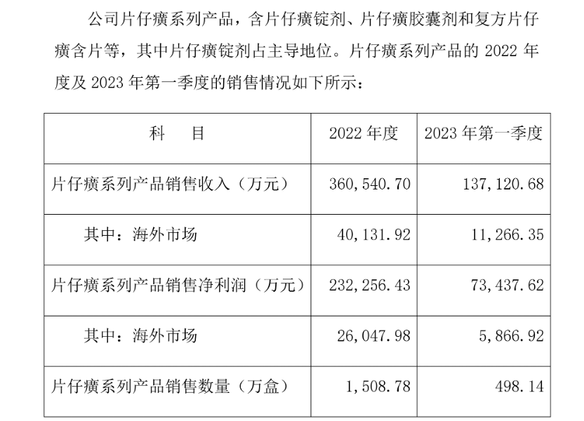 片仔癀涨价近三成:一粒卖760元 明年中药保护品种到期