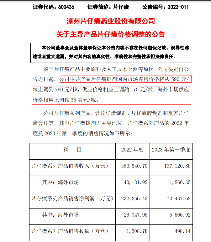 3年后，再提价！1600亿中药巨头重磅官宣：每粒涨170元，卖到760元！