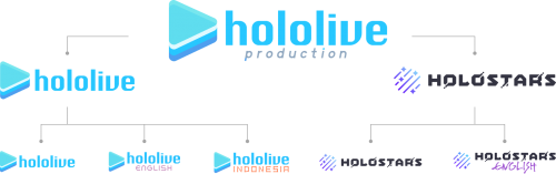 c07d-f72cfe30eb7d7dcf7bd12ca0bce07d2d.png “Hololive”在日本成功上市,虚拟偶像如何成为元宇宙产业破圈的“ChatGPT”