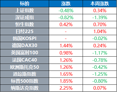 环球市场：美国银行过去3周存款流出高达3600亿美元