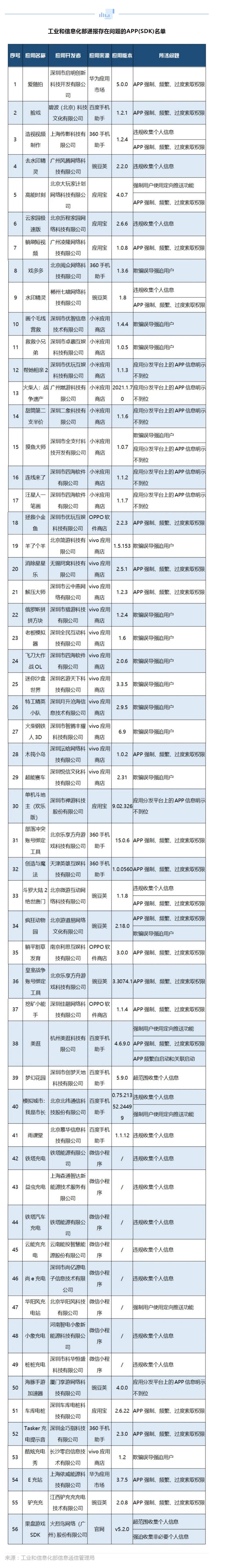 侵害用户权益！羊了个羊、戏多多等56款APP被通报