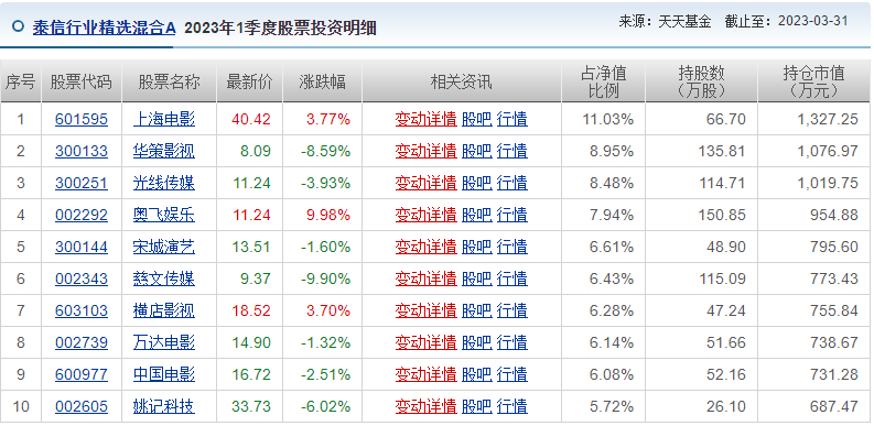 还得是巴菲特，完美错过AI风口，但又赚了2000亿