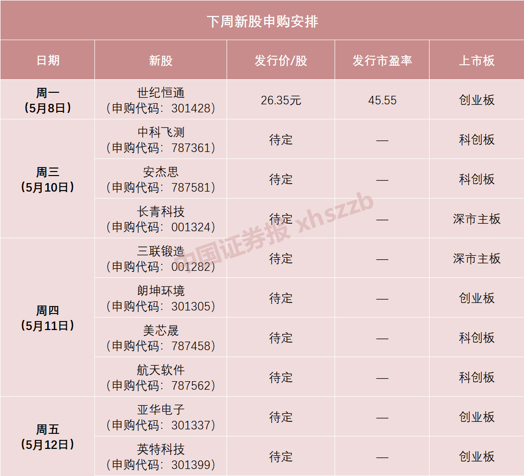 超级打新周！信创“国家队”来了