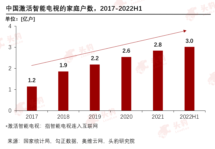 国内电视销量 8d11-9127a5be8a9c13eb8ddd41fe65221a46.png