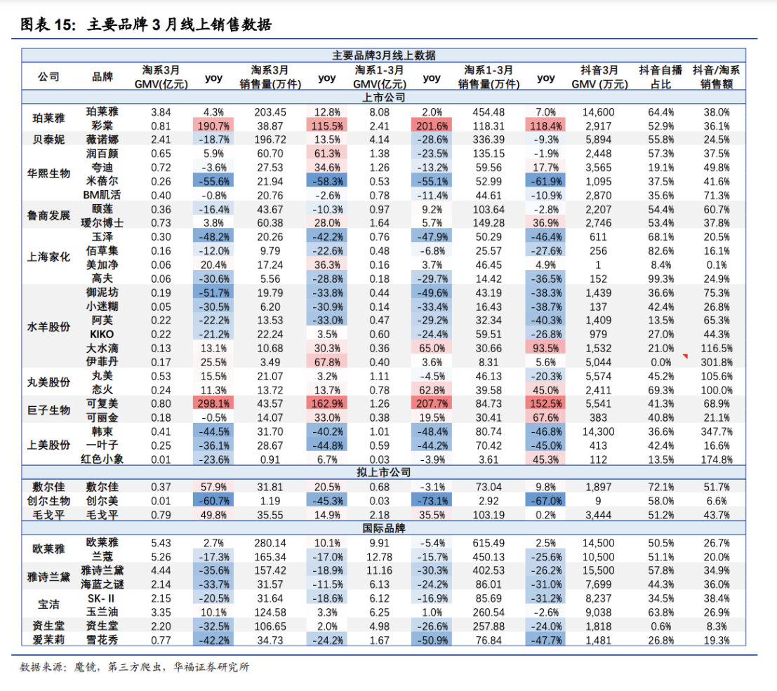 图片来源:华福证券