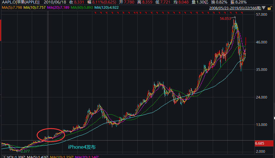 还得是巴菲特，完美错过AI风口，但又赚了2000亿
