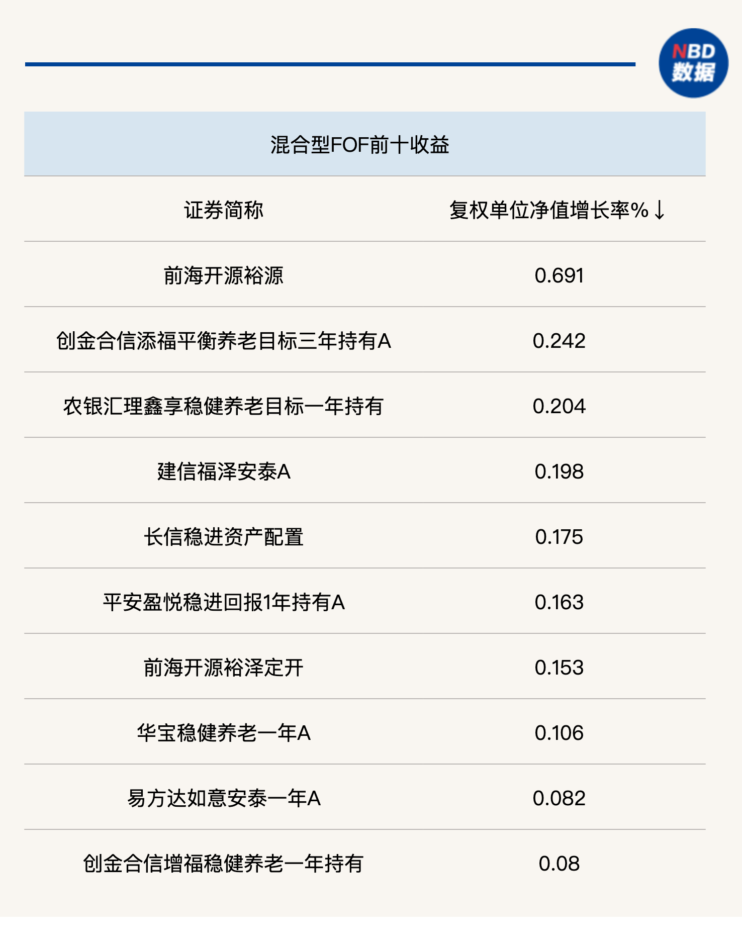 行情倒逼FOF做出改变:部分基金Y份额申购费全免,多只产品修改业绩比较基准